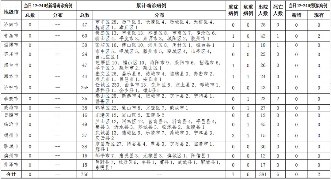 济宁疫情最新消息,今日新增本土病例详情及防控措施提醒 济宁疫情最新消息,今日新增本土病例详情及防控措施提醒