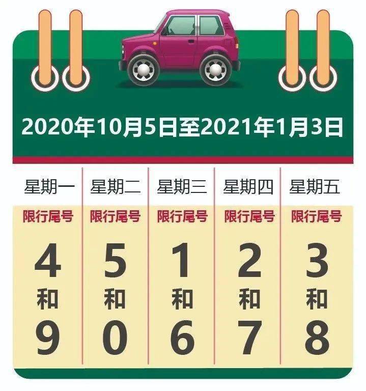 限号2020北京:2020北京限号政策 限号2020北京:2020北京限号政策