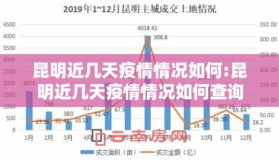 昆明疫情什么时候开始的/昆明疫情爆发时间 昆明疫情什么时候开始的/昆明疫情爆发时间