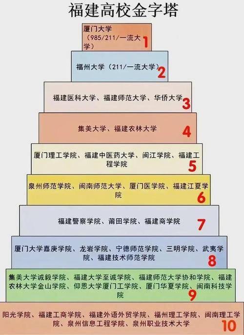 福建本二大学排名前十,实力院校全解析 福建本二大学排名前十,实力院校全解析