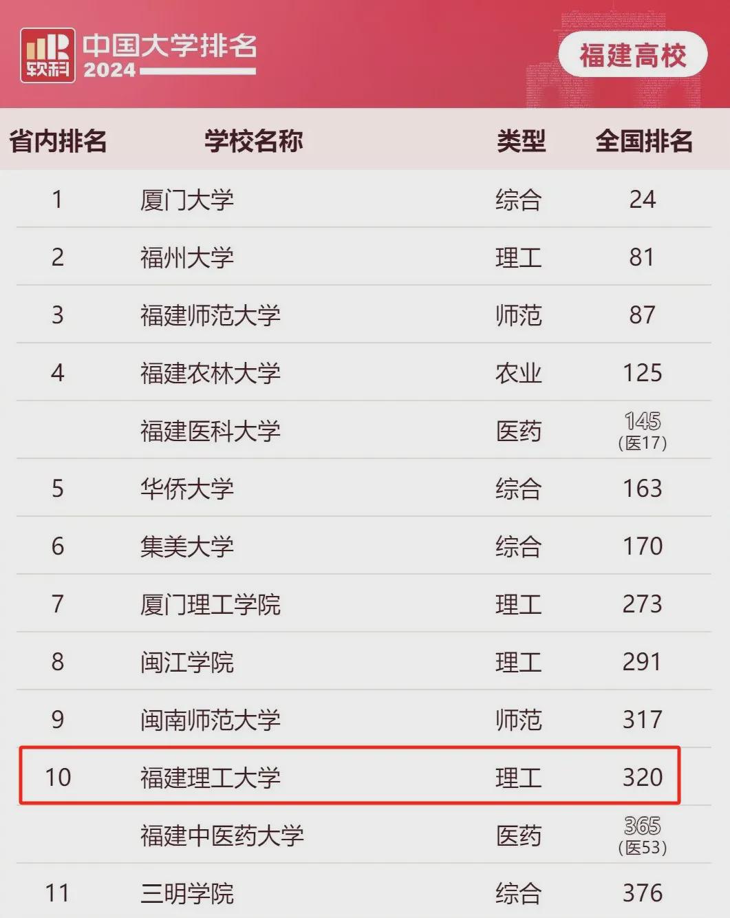 福建本二大学排名前十,实力院校全解析 福建本二大学排名前十,实力院校全解析