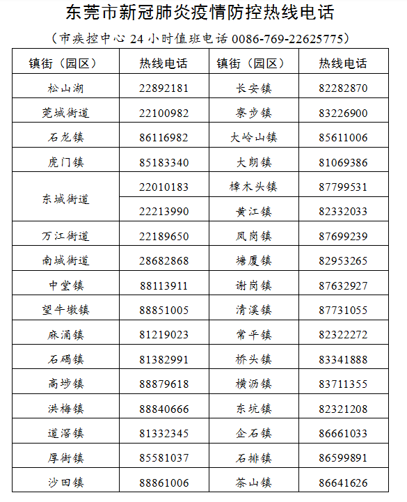 东莞疫情什么时候开始的/东莞疫情起源 东莞疫情什么时候开始的/东莞疫情起源