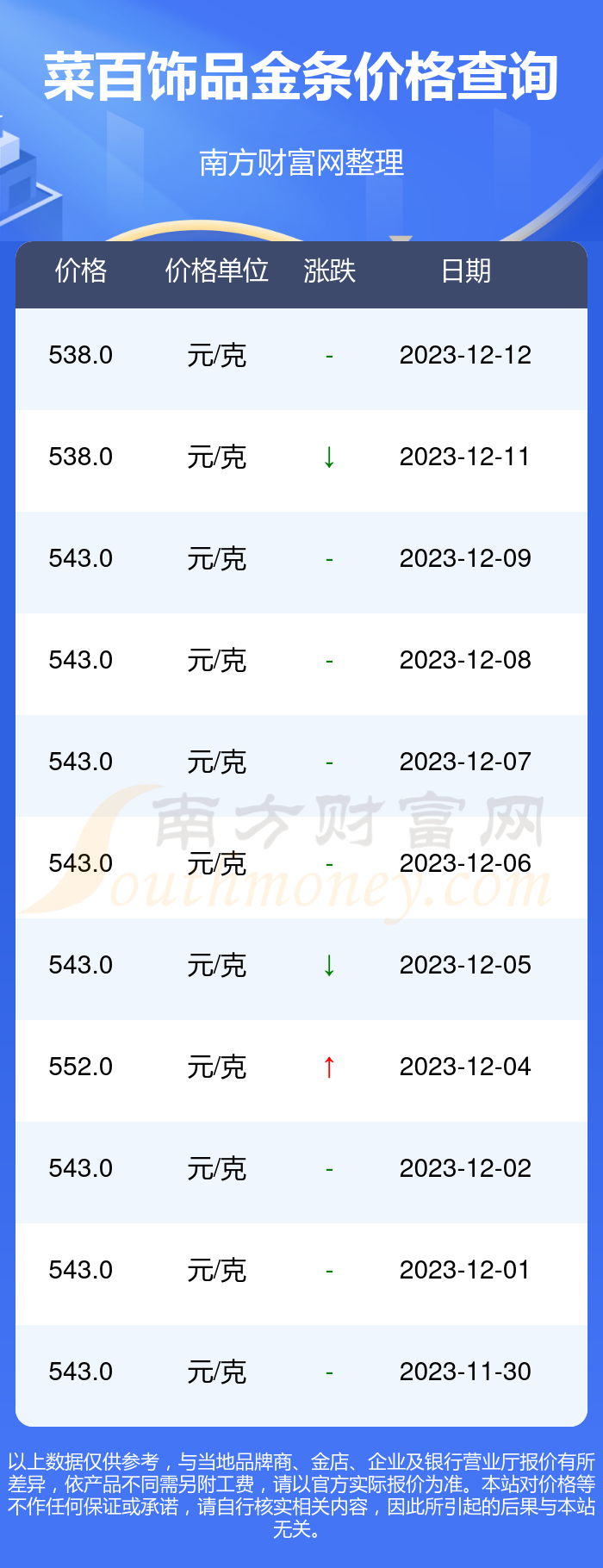 菜百今日金价实时查询,把握投资与消费的黄金时刻 菜百今日金价实时查询,把握投资与消费的黄金时刻