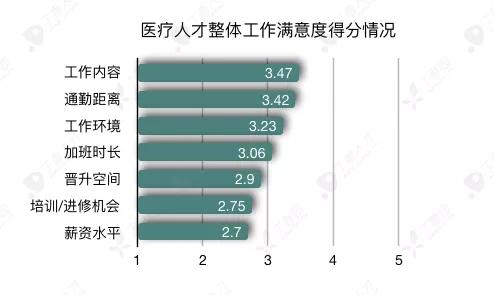 上海急诊医生工资多少钱一个月?揭秘真实收入与职业现状 上海急诊医生工资多少钱一个月?揭秘真实收入与职业现状