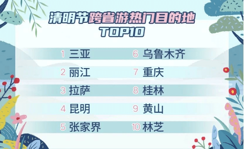 2021年清明节放假时间表,踏青祭祖,合理安排假期 2021年清明节放假时间表,踏青祭祖,合理安排假期
