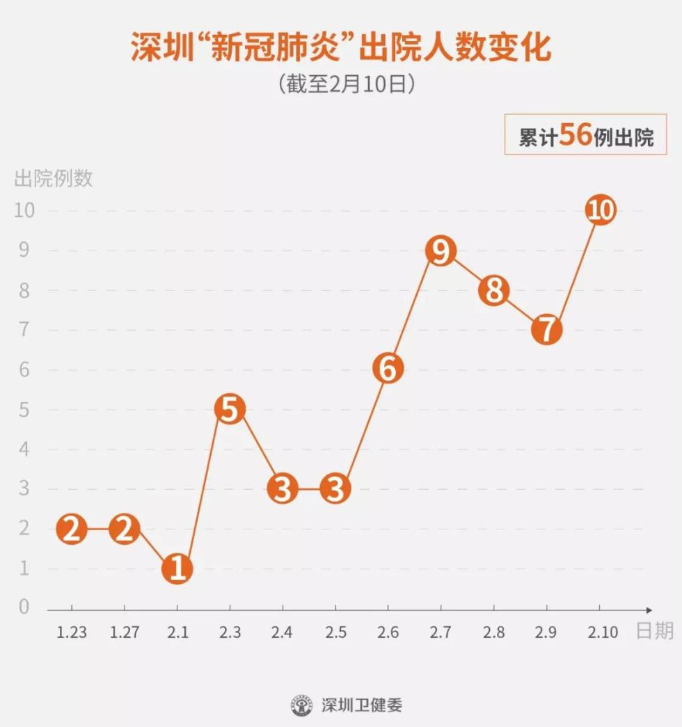 【深圳新增1例确诊密接87人/深圳确诊1例新型冠状病毒肺炎】 【深圳新增1例确诊密接87人/深圳确诊1例新型冠状病毒肺炎】