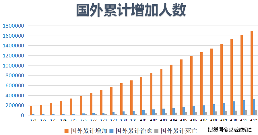 当疫情突破1亿,全球危机下的挑战与反思 当疫情突破1亿,全球危机下的挑战与反思