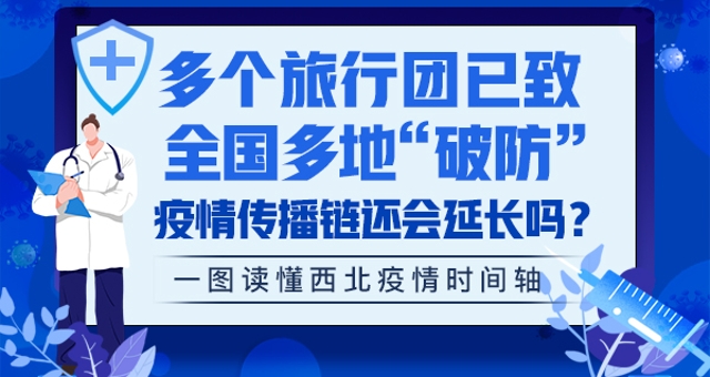 13个旅行团引爆疫情传播链,旅游防控再响警钟 13个旅行团引爆疫情传播链,旅游防控再响警钟