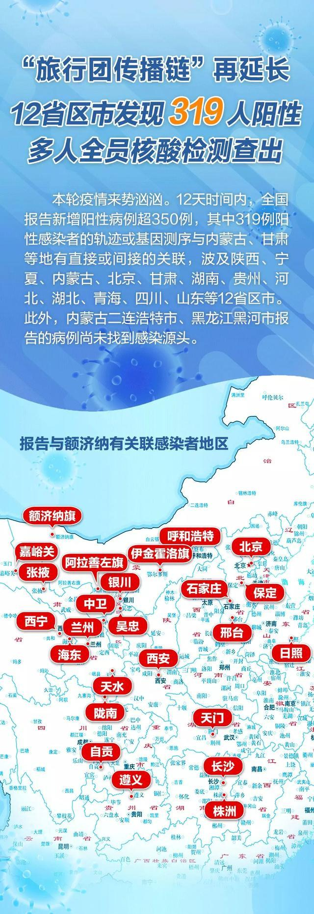 13个旅行团引爆疫情传播链,旅游防控再响警钟 13个旅行团引爆疫情传播链,旅游防控再响警钟