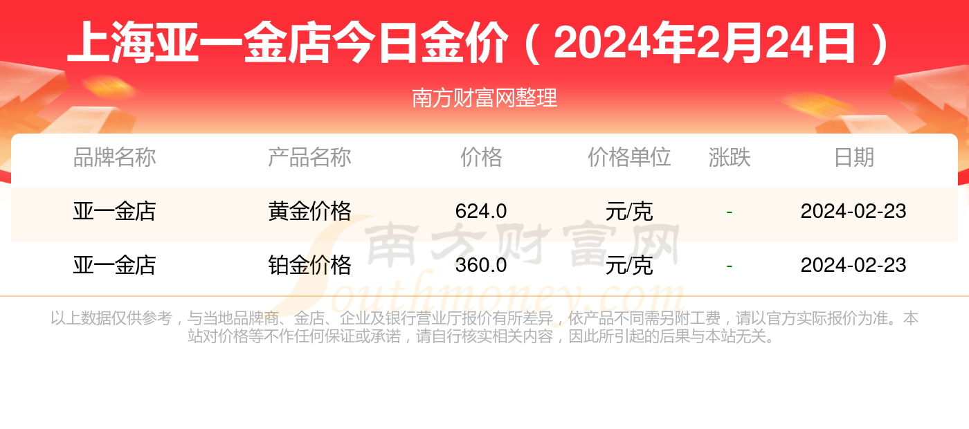 上海黄金价格今天多少一克金:2025今日金价多少一克 上海黄金价格今天多少一克金:2025今日金价多少一克
