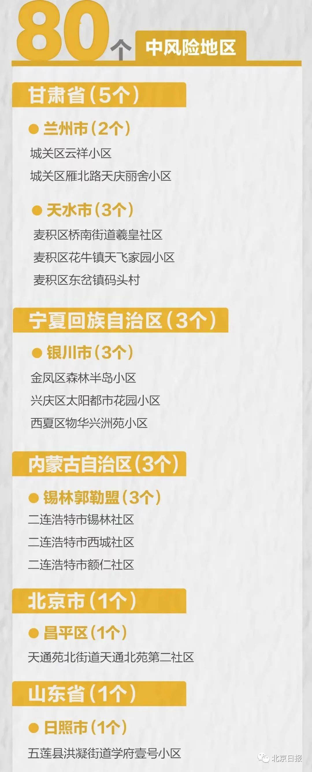 一图读懂 目前全国疫情中高风险地区分布(动态更新) 一图读懂 目前全国疫情中高风险地区分布(动态更新)