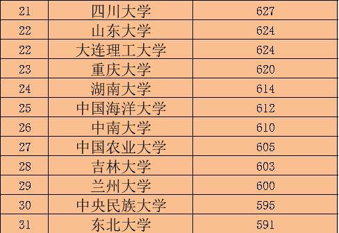为了985去读中央民族大学好吗(中南民族大学研究生分数线) 为了985去读中央民族大学好吗(中南民族大学研究生分数线)