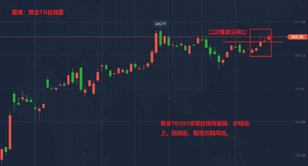 今日纸黄金走势图24小时中国纸金网/今日纸黄金价格走势图查询 今日纸黄金走势图24小时中国纸金网/今日纸黄金价格走势图查询