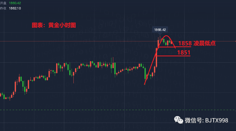 今日纸黄金走势图24小时中国纸金网/今日纸黄金价格走势图查询 今日纸黄金走势图24小时中国纸金网/今日纸黄金价格走势图查询