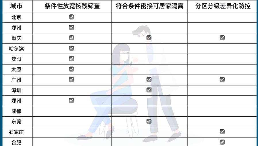 红码做完核酸会变绿吗?一文读懂健康码变色规则 红码做完核酸会变绿吗?一文读懂健康码变色规则