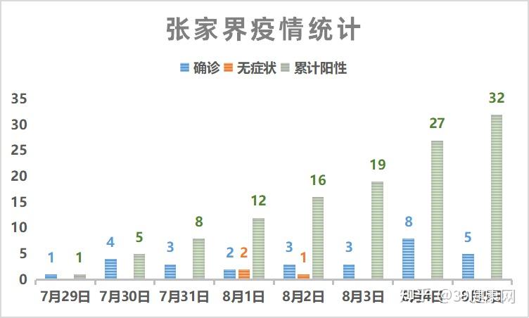 张家界新增10例本土确诊病例 活动轨迹公布引关注 张家界新增10例本土确诊病例 活动轨迹公布引关注