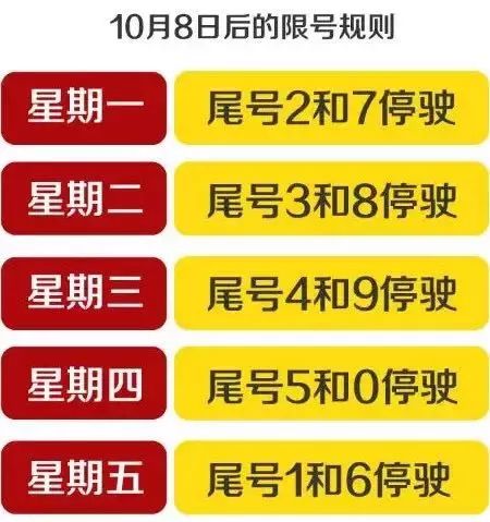 北京限号2020年11月最新限号/北京限号2020年11月最新限号通知 北京限号2020年11月最新限号/北京限号2020年11月最新限号通知