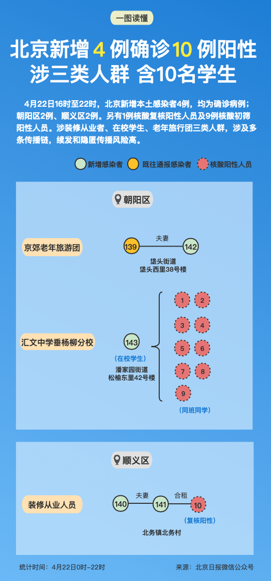 北京新增感染者含多名中传学生是真的吗/北京感染者已达15人 3支传播链曝光 北京新增感染者含多名中传学生是真的吗/北京感染者已达15人 3支传播链曝光