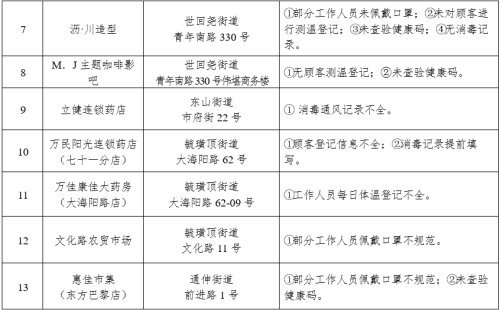 延安市发布最新疫情防控重要通知 全面筑牢常态化防疫屏障 延安市发布最新疫情防控重要通知 全面筑牢常态化防疫屏障