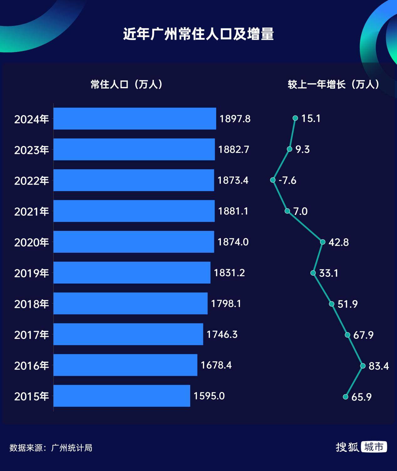 广州人口2020总人数揭晓,超1867万,彰显超大城市活力 广州人口2020总人数揭晓,超1867万,彰显超大城市活力