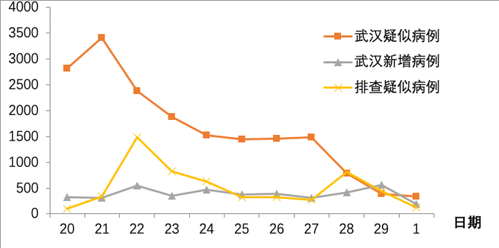 武汉疫情传染人数,回顾与反思 武汉疫情传染人数,回顾与反思