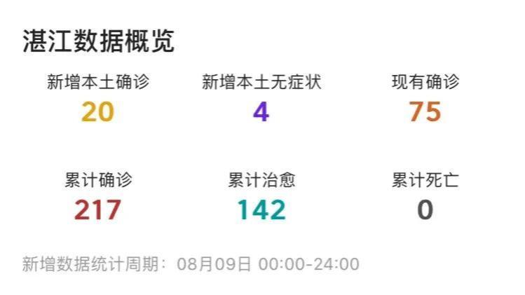 湛江市疫情最新消息18日/湛江市疫情情况 湛江市疫情最新消息18日/湛江市疫情情况