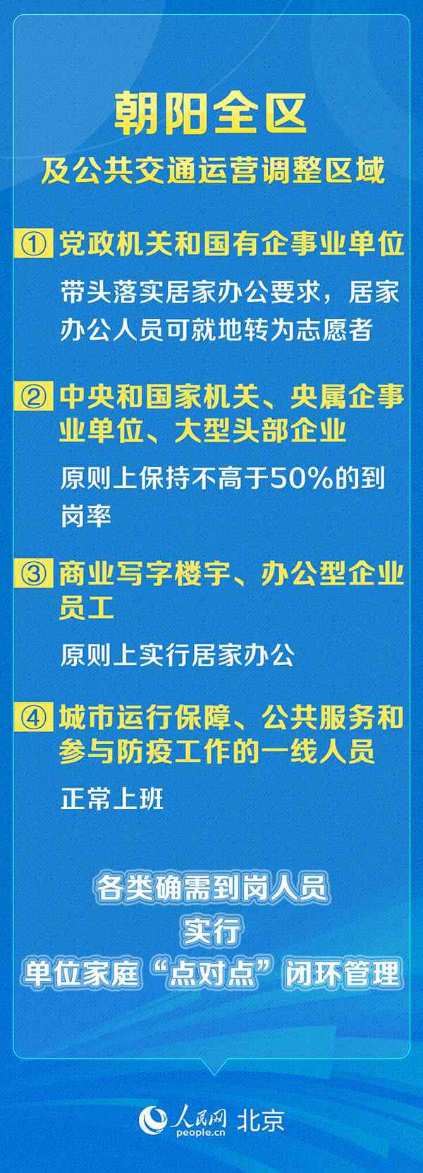 朝阳全区5日起实行居家办公,共筑疫情防控安全防线 朝阳全区5日起实行居家办公,共筑疫情防控安全防线