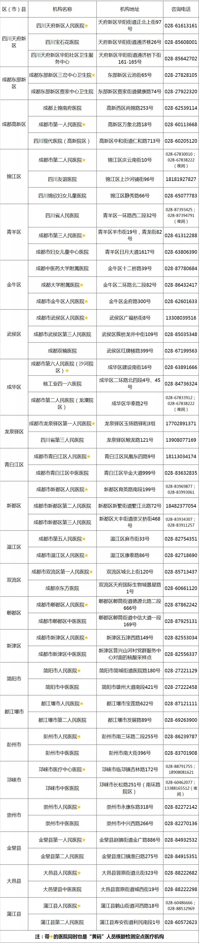 成都新增3例本土确诊病例,活动轨迹公布引关注 成都新增3例本土确诊病例,活动轨迹公布引关注