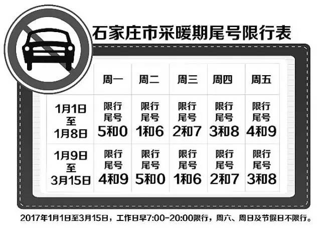 石家庄限号2021最新限号/石家庄限号2021最新限号政策 石家庄限号2021最新限号/石家庄限号2021最新限号政策