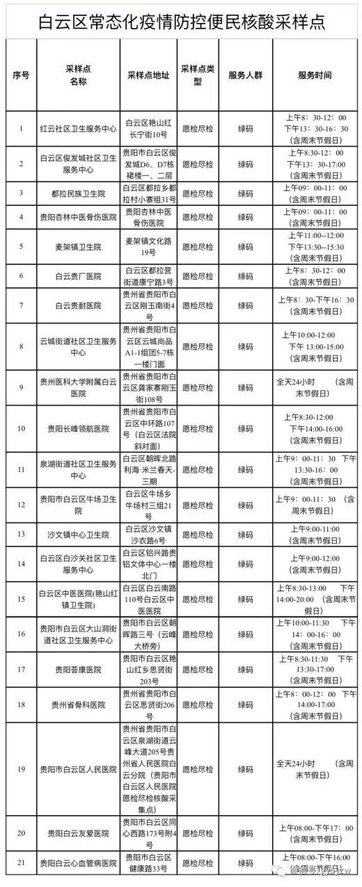 贵阳新增300例复阳感染者,科学应对,无需恐慌 贵阳新增300例复阳感染者,科学应对,无需恐慌