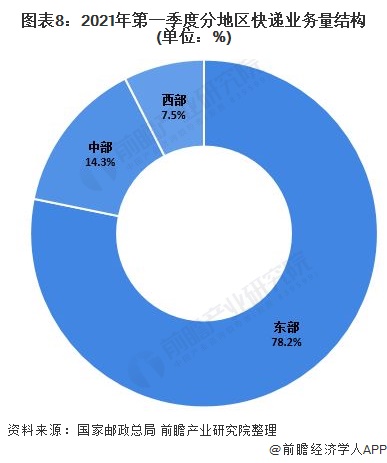 2021年快递运行情况解析,特殊时期下的物流服务调整与用户指南 2021年快递运行情况解析,特殊时期下的物流服务调整与用户指南