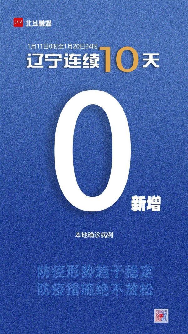 辽宁新增8例无症状(辽宁新增8例本土无症状) 辽宁新增8例无症状(辽宁新增8例本土无症状)
