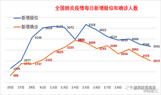 全国新冠肺炎最新数据更新,疫情形势持续向好,防控措施仍需坚守 全国新冠肺炎最新数据更新,疫情形势持续向好,防控措施仍需坚守