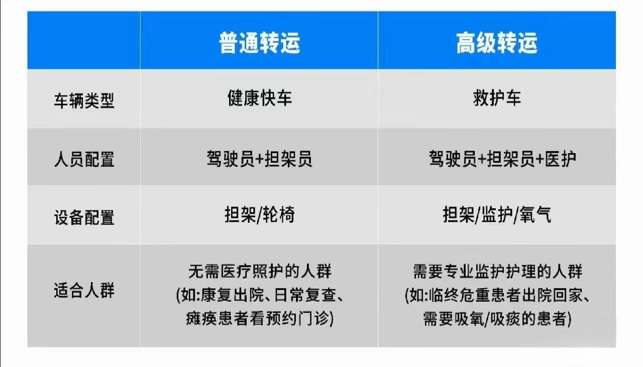 青岛救护车收费标准,了解费用构成与注意事项 青岛救护车收费标准,了解费用构成与注意事项