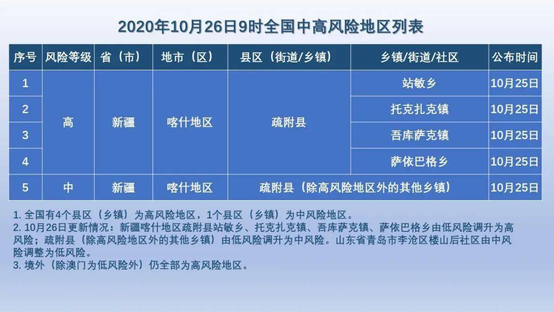 无锡宜兴疫情风险等级/无锡宜兴疫情风险等级最新 无锡宜兴疫情风险等级/无锡宜兴疫情风险等级最新