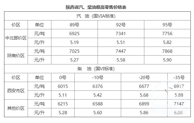 汽油零售价包含哪些费用? 汽油零售价包含哪些费用?