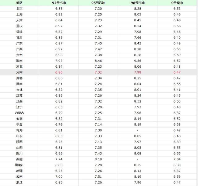 汽油零售价包含哪些费用? 汽油零售价包含哪些费用?