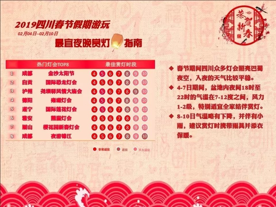今年春节天气预报抢先看,2月3日天气如何? 今年春节天气预报抢先看,2月3日天气如何?