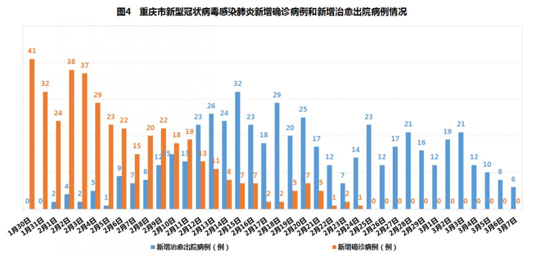 新增本土确诊多来自聚集性疫情的原因/聚集性疫情是指发现几例 新增本土确诊多来自聚集性疫情的原因/聚集性疫情是指发现几例