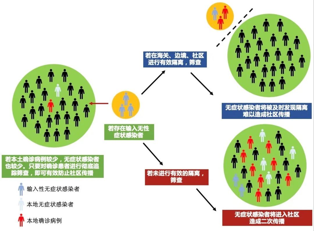 新增本土确诊多来自聚集性疫情的原因/聚集性疫情是指发现几例 新增本土确诊多来自聚集性疫情的原因/聚集性疫情是指发现几例