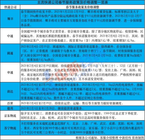 2020年春节顺丰快递停运时间表及服务指南 2020年春节顺丰快递停运时间表及服务指南