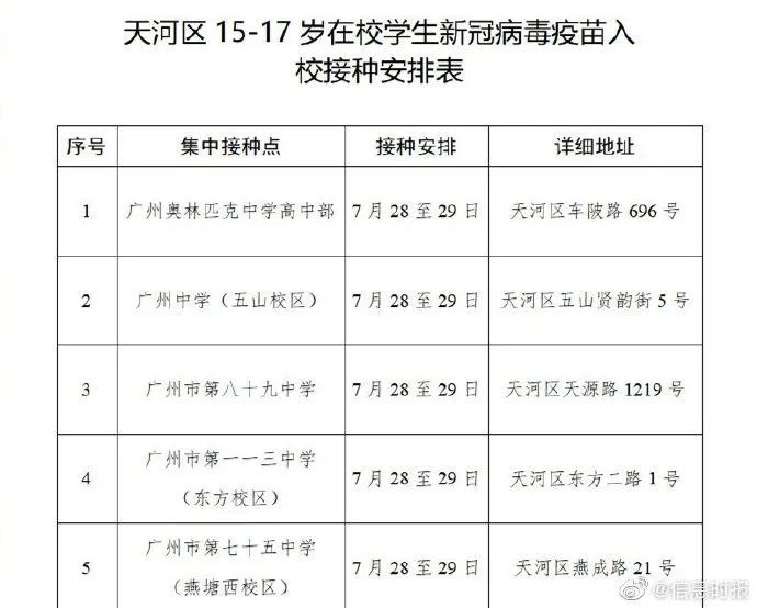 广州白云区疑似病例:广州白云区新增一例 广州白云区疑似病例:广州白云区新增一例