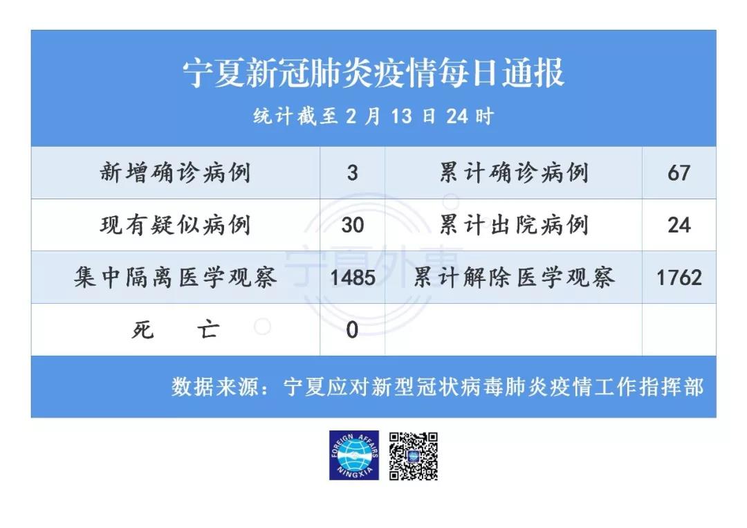 【宁夏疫情最新通报今天新增/宁夏疫情情况今天】 【宁夏疫情最新通报今天新增/宁夏疫情情况今天】