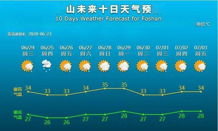 信阳未来15天天气展望,春夏之交,晴雨交替需留意 信阳未来15天天气展望,春夏之交,晴雨交替需留意