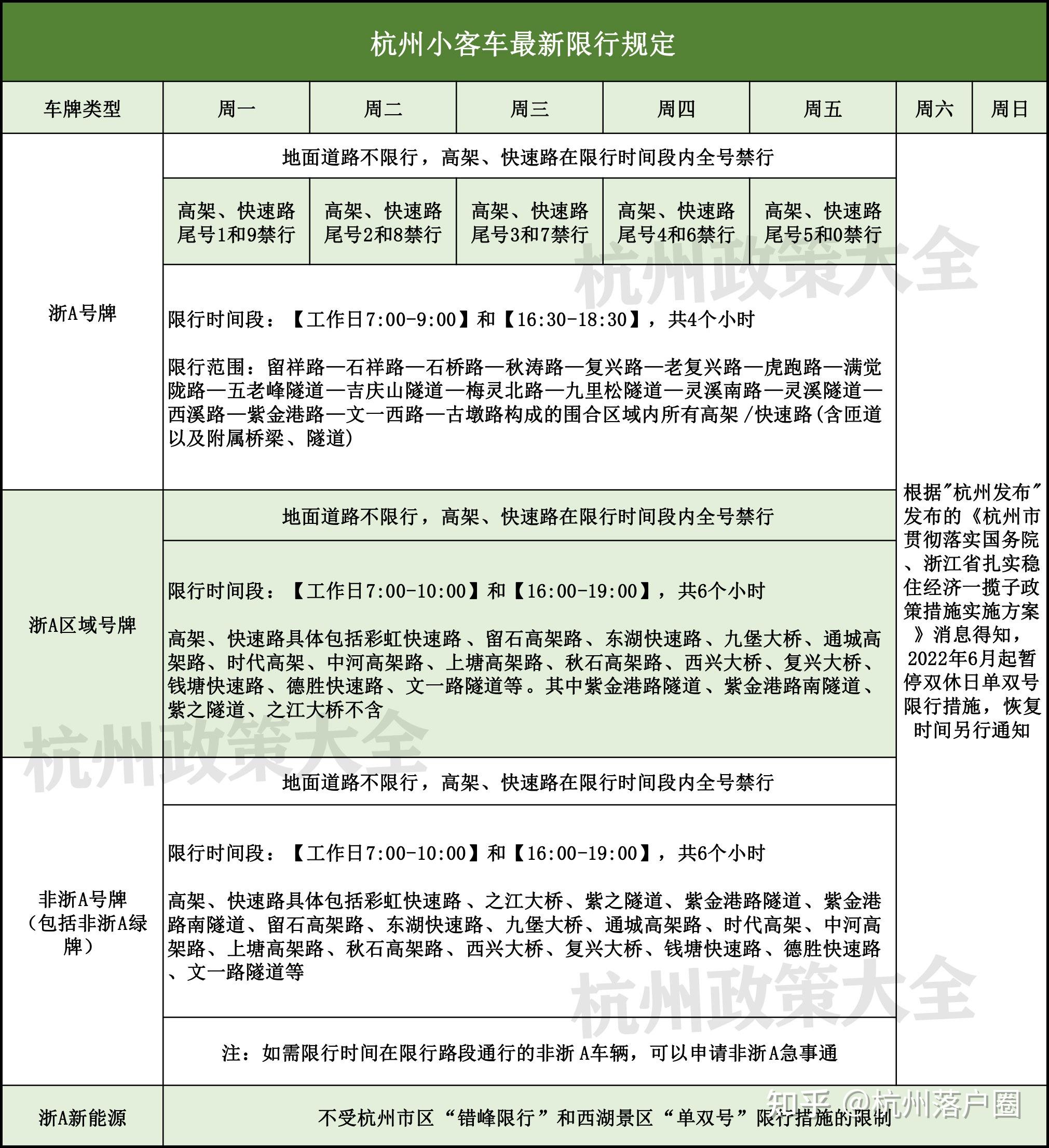 杭州限行时间2025年最新时间,车主必看指南 杭州限行时间2025年最新时间,车主必看指南