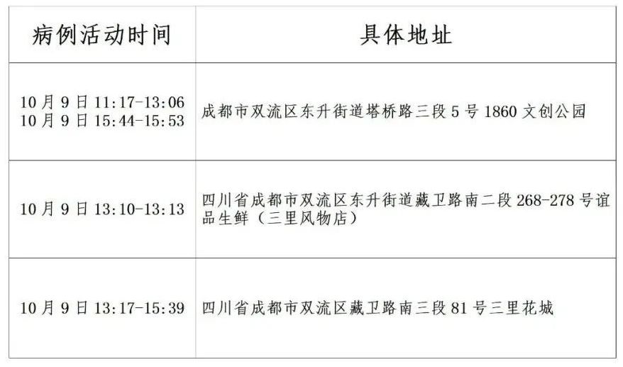 双流新冠肺炎疫情/双流肺炎疫情实时动态 双流新冠肺炎疫情/双流肺炎疫情实时动态