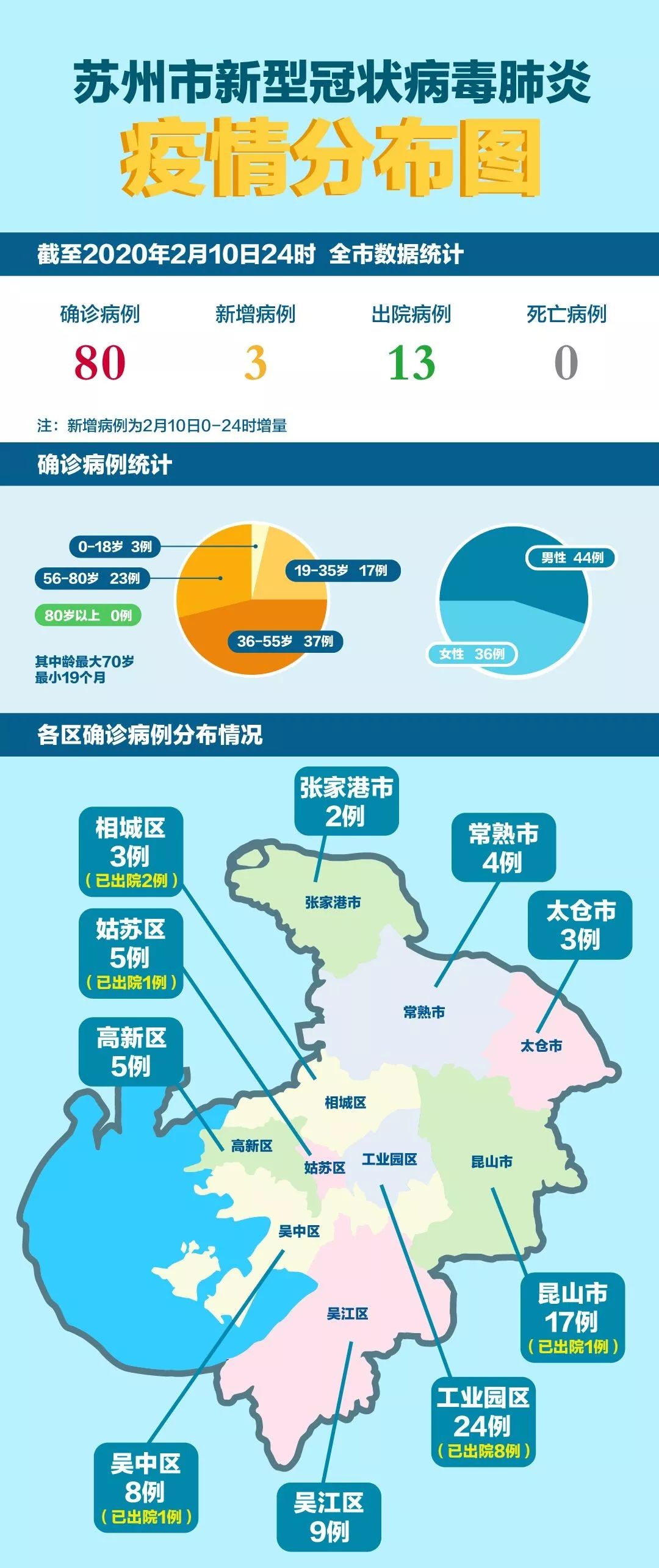 苏州有几个新型疫情肺炎/苏州有几个新型疫情肺炎的地方 苏州有几个新型疫情肺炎/苏州有几个新型疫情肺炎的地方