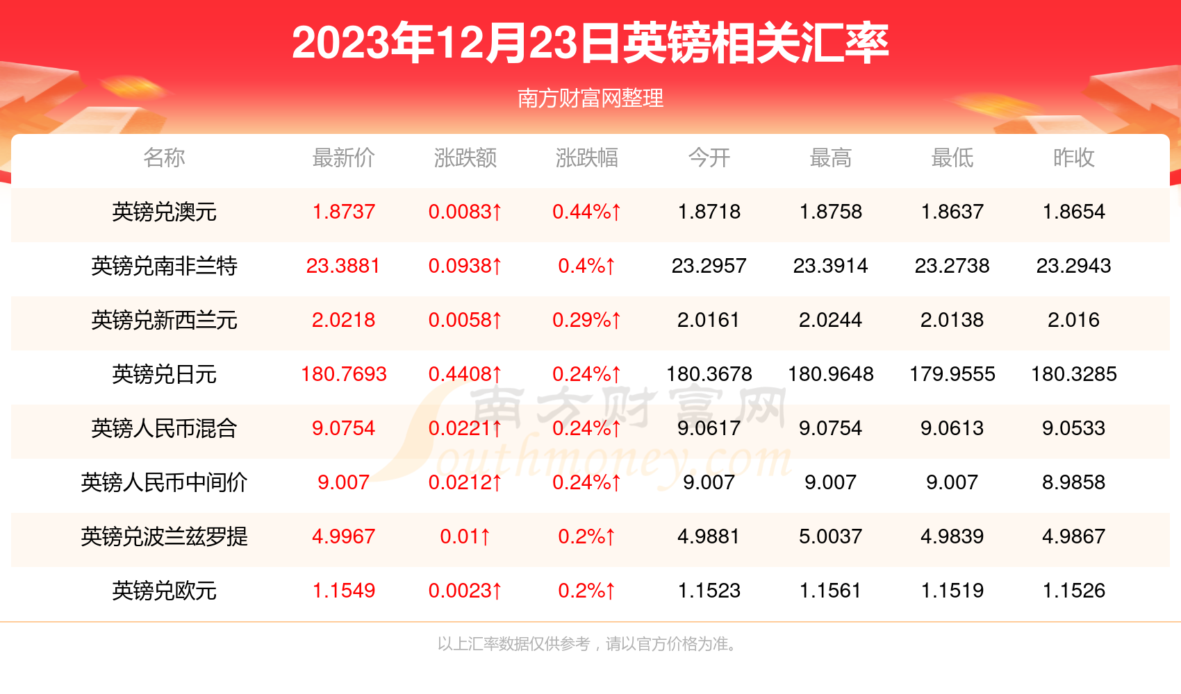 限号2023年12月最新限号时间表格(限号日期2020) 限号2023年12月最新限号时间表格(限号日期2020)