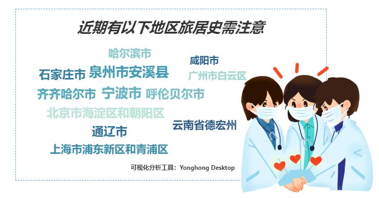 哈尔滨阳性患者行动轨迹:哈尔滨阳性源头 哈尔滨阳性患者行动轨迹:哈尔滨阳性源头