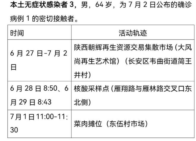 北京新增7个感染者行动轨迹:北京新增7例本地确诊 北京新增7个感染者行动轨迹:北京新增7例本地确诊